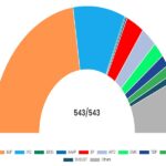 Lok Sabha Elections 2024: Condition of all the seats across the country, who won on which seat? See, complete list