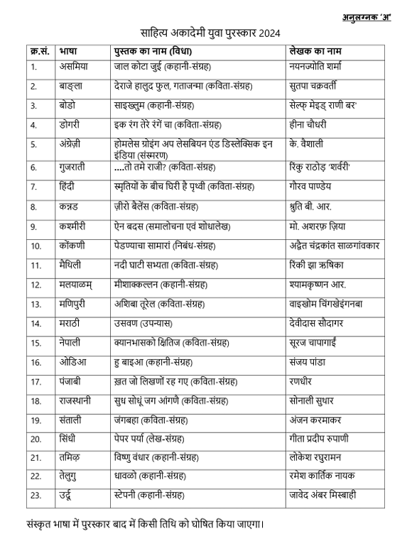 साहित्य अकादमी युवा पुरस्कार 2024,