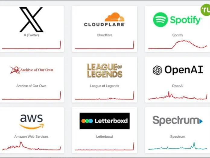 global outage x chatgpt perplexity and many websites down due to cloudfare